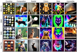 Test-Time Alignment of Text-to-Image Diffusion Models via Null-Text Embedding Optimisation
