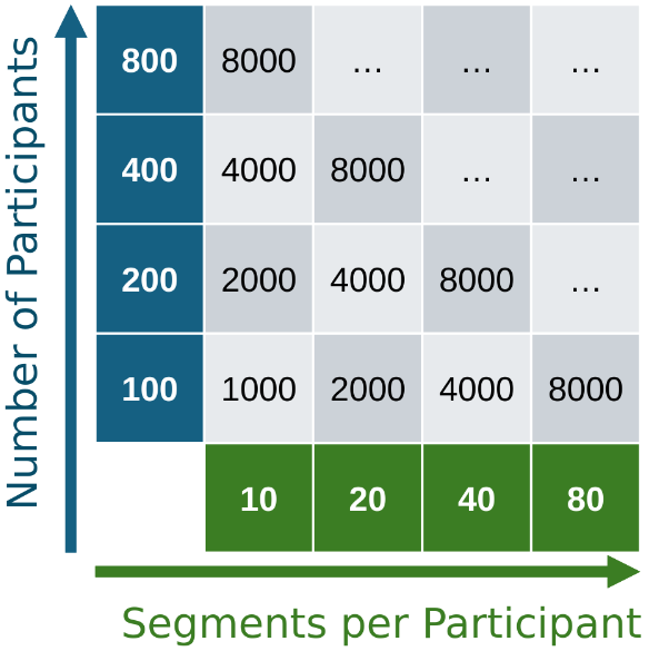 Is Limited Participant Diversity Impeding EEG-based Machine Learning?
